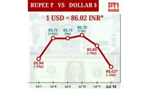 PTI07142025001010001B