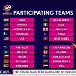 T20-World-Cup-1-2026-02-6cca0bff4ac2cce8316c58cdbea7abad-3x2-1