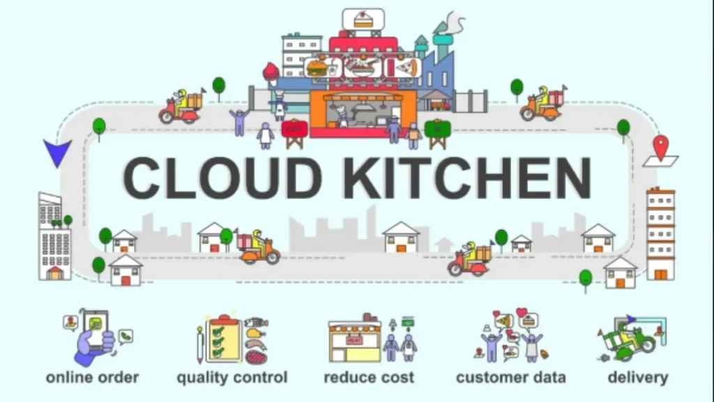 cloudkitchenbanner-1780118267